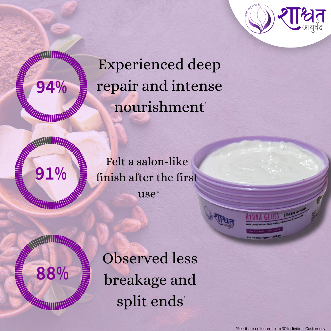 Hydra Gloss Hair Mask